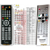 panasonic n2qajb000037 - náhradný diaľkový ovládač kompatibilný