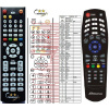 strong srt5429dvr náhradný diaľkový ovládač kompatibilný