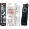 General PHILIPS MCD139B/12, MCM2050, MCM233, PET741D/12, PET742/12 - náhradní dálkový ovladač