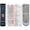 General FUNAI NB126, DBVR-5500, DDVR-6530D, DCVR-6830, DDVR-6830 - náhradní dálkový ovladač