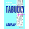 Matematické, fyzikálne a chemické tabuľky