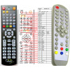 General X-SITE XS-DVBT74S - náhradný diaľkový ovládač