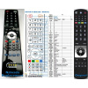 finlux rc5110 náhradný diaľkový ovládač kompatibilný