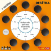 MINDOK Desítka - 2. rozšíření
