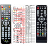 General ECG DVD2280DVB-T - náhradný diaľkový ovládač