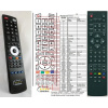 technika lcd s dvd a usb náhradný diaľkový ovládač kompatibilný