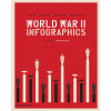 World War II: Infographics