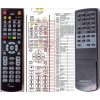 General KENWOOD RC-R0503 - diaľkový ovládač duplikát