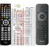 philips 996510022872 diaľkový ovládač duplikát kompatibilný