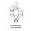 Bělousovi Petr a L.: Nejen pentagram (Pět elementů, pět energií, pět dvojic hlavních orgánů, pět emocí, pět mentálních projevů, vztahy mezi nimi a ještě něco navíc ... ( 47 str. B5) (vydání L. Bělouso