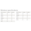 MikroTik hAP ac lite, 650MHz CPU, 64MB RAM, 5x LAN, 2.4 + 5GHz Wi-Fi 802.11b/g/n/ac, vč. L4