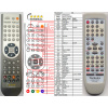 technics / panasonic eur7702080 - náhradný diaľkový ovládač kompatibilný