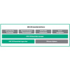 HPE Morpheus VM Essentials Software per Socket 1-year E-LTU