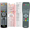 General TESLA DVB-T203 - náhradný diaľkový ovládač