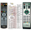 General X-SITE XS-DVBT-742 - náhradný diaľkový ovládač