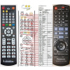 panasonic n2qayb000361 dálkový ovladač náhradní kompatibilní
