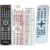 sencor videorekorder svr-627 náhradný diaľkový ovládač kompatibilný