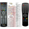 ecg (, evolve) dvb-t350 - diaľkový ovládač - duplikát kompatibilný