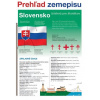 Slovensko Prehľad zemepisu