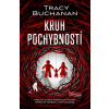 Kruh pochybností