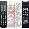 General HARMAN KARDON AVR-7000 - diaľkový ovládač duplikát