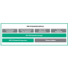 HPE VM Essentials Software per Socket 5-year E-LTU S5Q83AAE