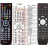 General VU+ DUO2, ZERO + ovládání TV (mini TV) - dálkový ovladač duplikát