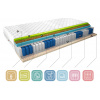 Nábytek PEGAS s.r.o. Matrace Termoelastická Sola 80x200 Medicott Silver Medicott Silver