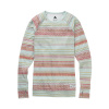 BURTON termo prádlo - Lightweight Creaqua Gray Revel (961) veľkosť: XS