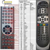 General AB IPBOX 91HD OK+7 - náhradní dálkový ovladač