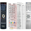 General GRUNDIG TP2 - náhradní dálkový ovladač