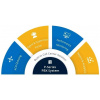 Yeastar UP licencia k P560 - fce EP licencie + videokonf. hovory, vzd. správu PBX – ročné predplatné