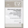 ÚZ 902 PŘEVODOVÉ TABULKY A REJSTŘÍKY K 1.5.2012 (kolektív)