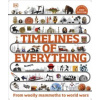 Timelines of Everything