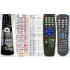 globo opticum multiview - diaľkový ovládač kompatibilný