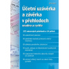 Účetní uzávěrka a závěrka v přehledech - Jiří Dušek