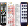 panasonic rak-rx942wk - náhradný ovládač kompatibilný