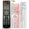 General GLOBO OPTICUM DIGITAL 3000TLS - náhradný diaľkový ovládač