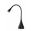 ZOZY – Stolné lampy