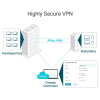 TP-Link TL-ER7206 Gigabitový router Omada SDN