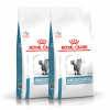 ROYAL CANIN VHN CAT SENSITIVITY CONTROL DUCK 2 x 3,5 kg