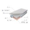 Matrac Czar Nocy Talalay Limited H3 - S100, D200, V21, Cotton Lux