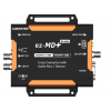 Lumantek Krížový konvertor HDMI/SDI s audio Mux / De-Mux + Scaler 31223