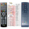 General GOGEN DVB418T2U - náhradný diaľkový ovládač