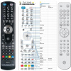 General CAMBRIDGE AUDIO AZUR 840C - náhradní dálkový ovladač