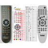 General FAVAL AQUILA T200 - náhradný diaľkový ovládač