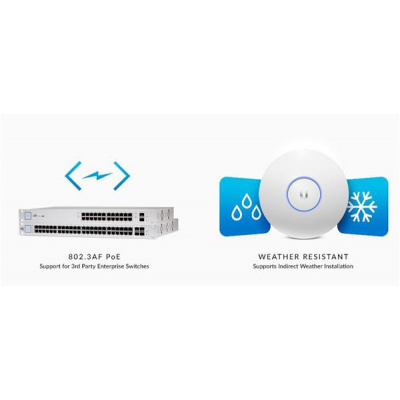 Ubiquiti Ubiquiti Unifi Enterprise AP AC PRO (450/1300Mbps), indoor/outdoor