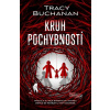 Kruh pochybností