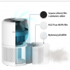 Vzduchový filter Levoit Core Mini