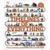 Timelines of Everything